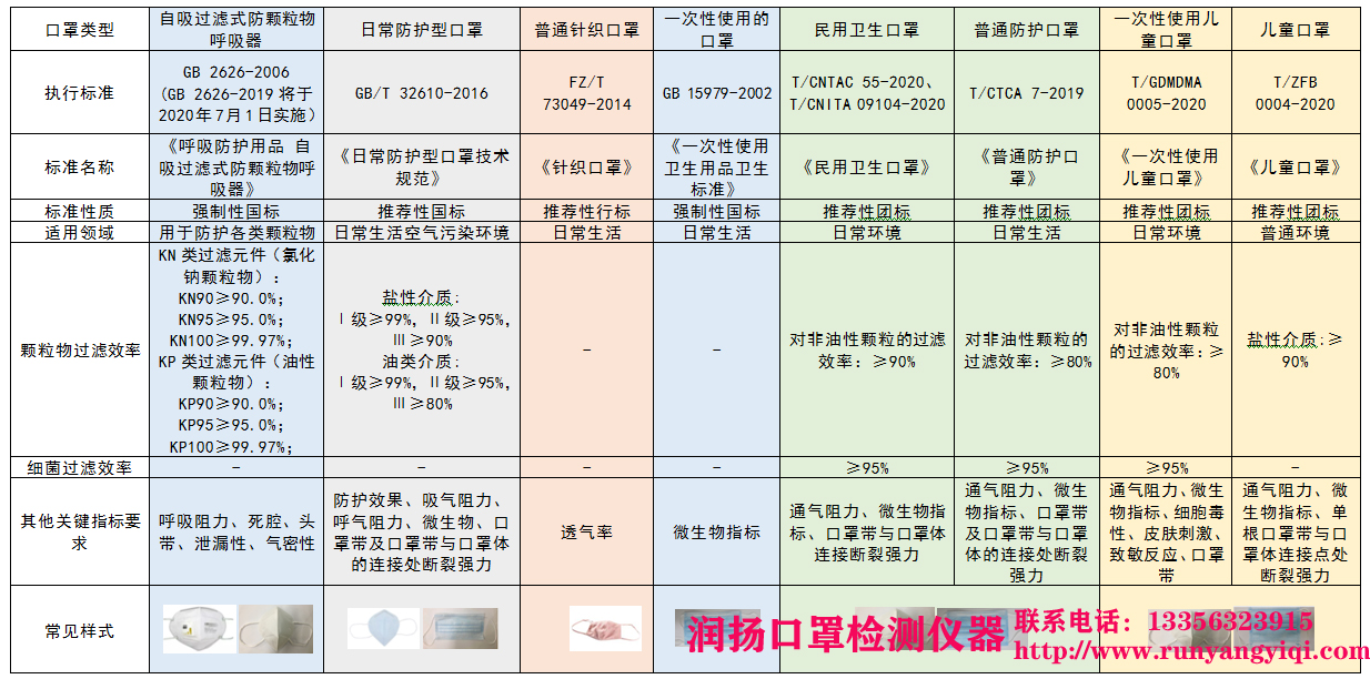 潤揚分享 | 恒溫恒濕培養(yǎng)箱溫度、濕度故障的解決方法
