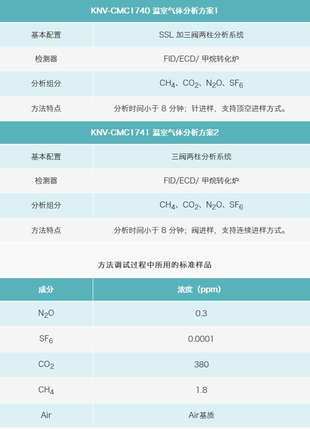 氣相色譜儀分析溫室氣體成分  應(yīng)對氣候變化“碳中和”