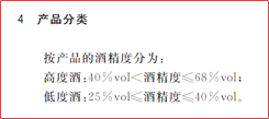 解讀|GB/T10781.1-2021《白酒質量要求 第1部分:濃香型白酒》國家標準及檢測實驗室儀器配置 解讀|GB/T10781.1-2021《白酒質量要求 第1部分:濃香型白酒》國家標準及檢測實驗室儀器配置
