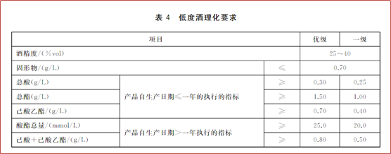 解讀|GB/T10781.1-2021《白酒質量要求 第1部分:濃香型白酒》國家標準及檢測實驗室儀器配置 解讀|GB/T10781.1-2021《白酒質量要求 第1部分:濃香型白酒》國家標準及檢測實驗室儀器配置