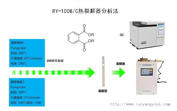 好可怕，微塑料成“達摩克利斯之劍”，監(jiān)控微塑料顆粒，迫在眉睫！