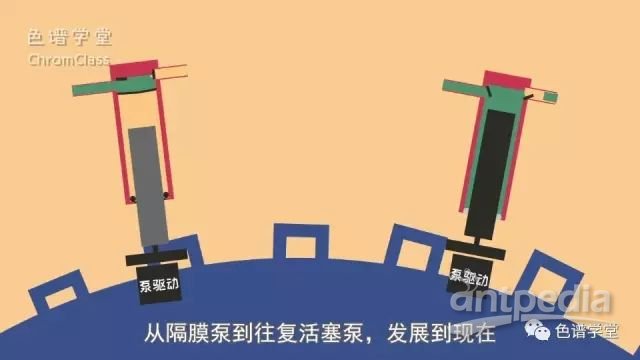 單元泵、二元泵、四元泵，分別都是什么原理呢？