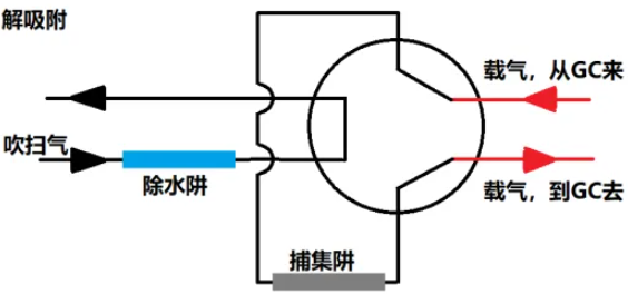 氣相色譜儀進(jìn)樣方式選擇原則