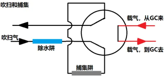 氣相色譜儀進(jìn)樣方式選擇原則
