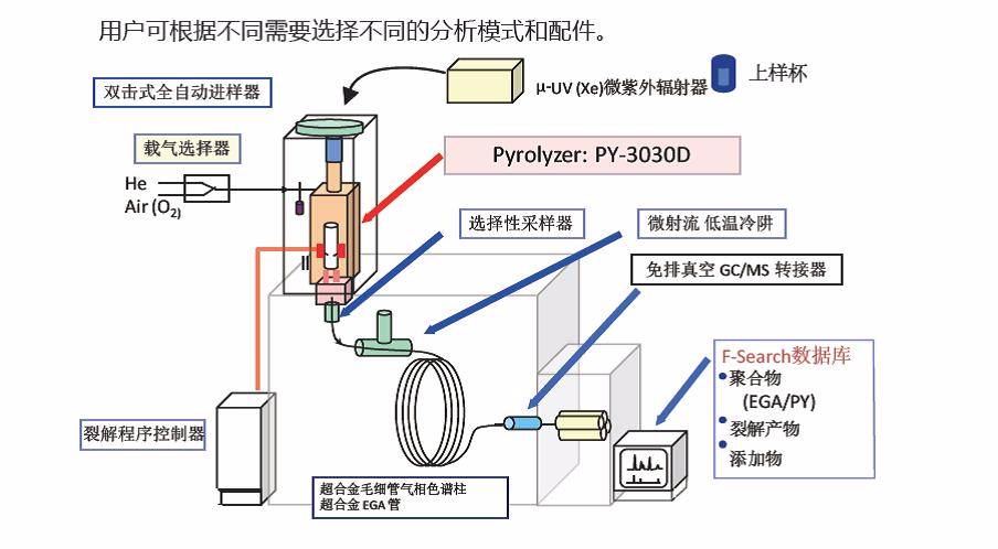 氣相色譜儀進(jìn)樣方式選擇原則