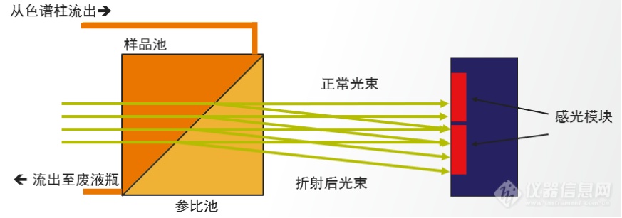 喜添新丁｜液相色譜儀家族全面夯實(shí)通用檢測(cè)器領(lǐng)域