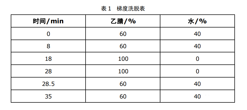 新版GB/T18883-2022室內(nèi)空氣質(zhì)量標(biāo)準(zhǔn)檢測(cè)解決方案 新版GB/T18883-2022室內(nèi)空氣質(zhì)量標(biāo)準(zhǔn)檢測(cè)解決方案
