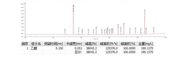 醬香拿鐵”是啥味？頂空進(jìn)樣器聯(lián)用氣相色譜儀測(cè)定醬香拿鐵中白酒含量
