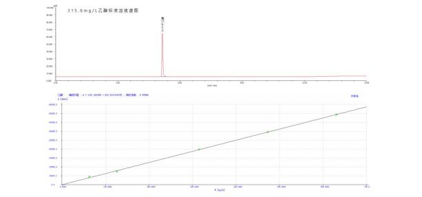 醬香拿鐵”是啥味？頂空進(jìn)樣器聯(lián)用氣相色譜儀測(cè)定醬香拿鐵中白酒含量
