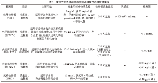 氣相色譜儀檢定方法要點和注意事項