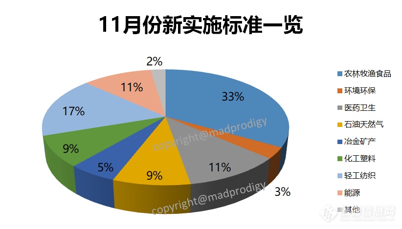 GB/T 41716-2022 漆樹中主要有效成分含量的測定 高效液相色譜法等多項檢測標(biāo)準(zhǔn)方法實施