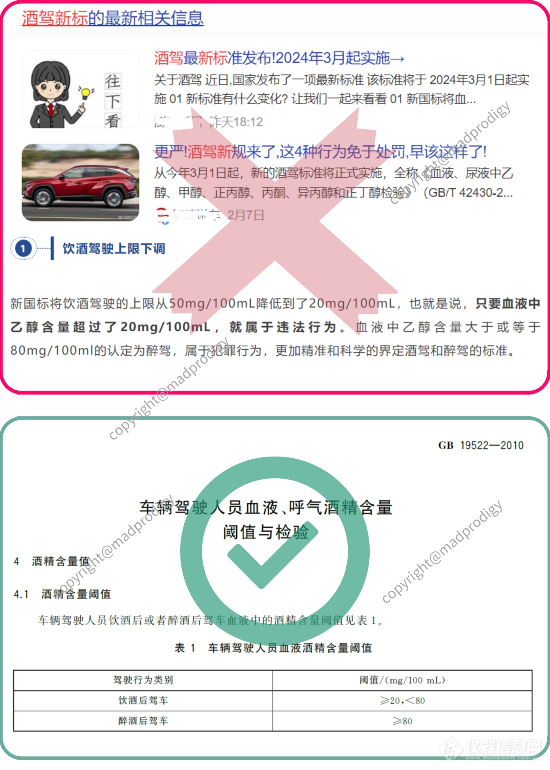 存在誤讀：3月1號實施的GB/T 42430-2023不是酒駕新標準