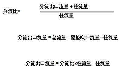 如何測(cè)定氣相色譜儀分流量與分流比?分流比對(duì)物質(zhì)的分離測(cè)定有何影響?