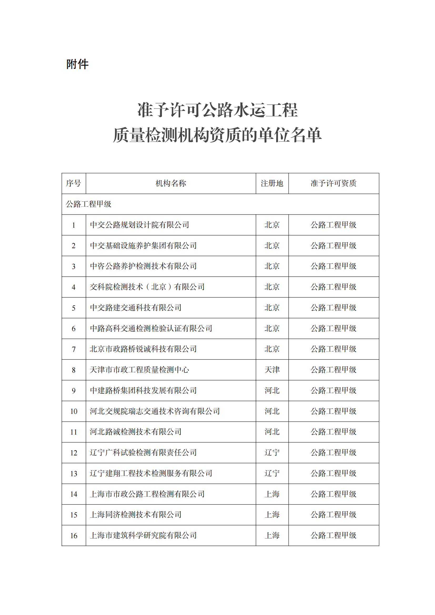 交通運輸部公布新一批公路水運工程質(zhì)量檢測機構資質(zhì)許可名單 潤揚儀器來助力