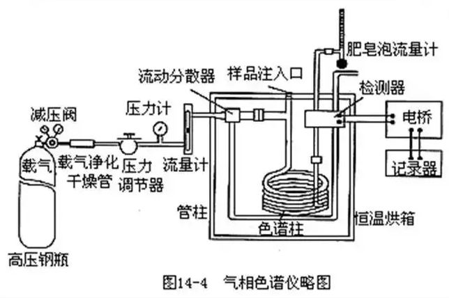 最全面的26種儀器分析的原理及譜圖方法大全