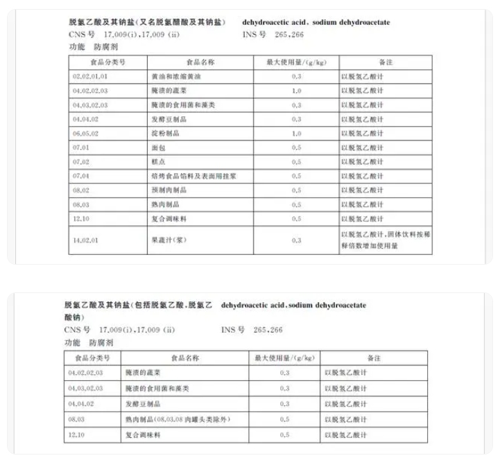 面包防腐劑“脫氫乙酸鈉”禁用在即，氣相色譜儀等分析方法來檢測