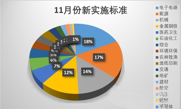 《質(zhì)子交換膜燃料電池汽車用氫氣 含硫化合物、甲醛和有機(jī)鹵化物的測定 氣相色譜法 》等標(biāo)準(zhǔn)實(shí)施