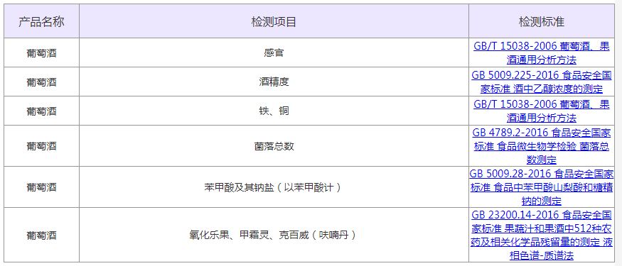葡萄酒對健康有益？自釀葡萄酒是否存在安全隱患？氣相色譜儀檢測分析來驗(yàn)證